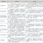 五年制高职专业